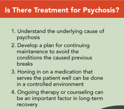 Psychosis and its treatment - Rupantran NeuroPsychiatric Centre