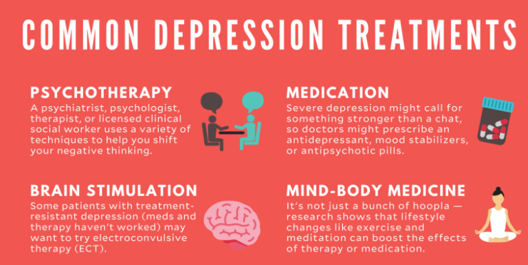 Anti-Depression Medication – Rupantran NeuroPsychiatric Centre