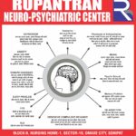 Rupantran NeuroPsychiatric center