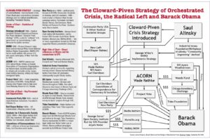 Cloward-Piven-Strategy