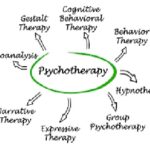 Psychotherapy 